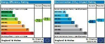 EPC RATINGS