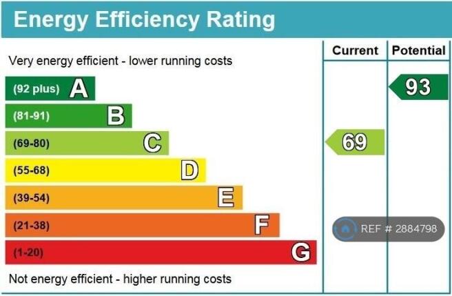 Epc Rating