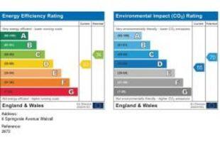 Energy Performance Graph