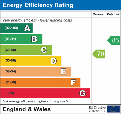 EPC