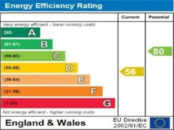 ENERGY EFFICIENCY RA