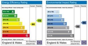 Energy Rating