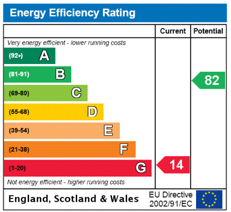 EPC