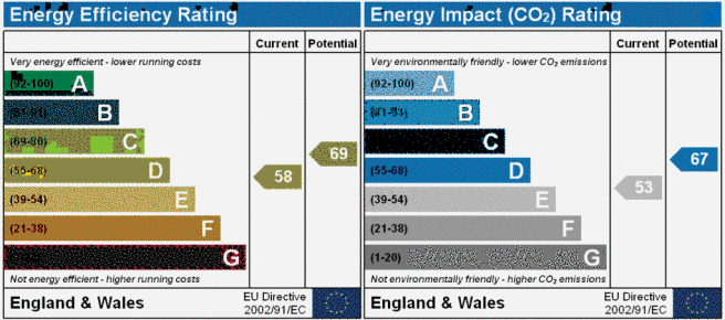 EPC
