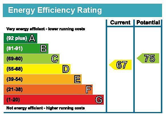 EP Graph