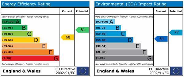Energy Efficiency