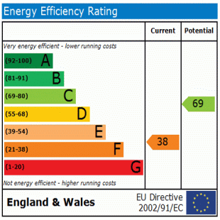 EPC
