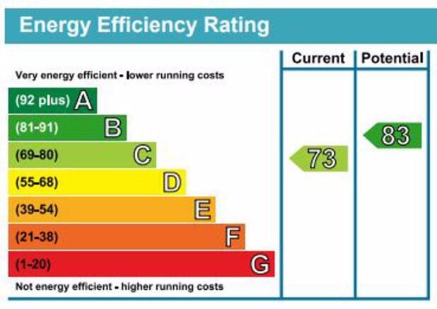 EER