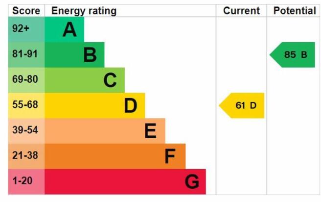 epc graph