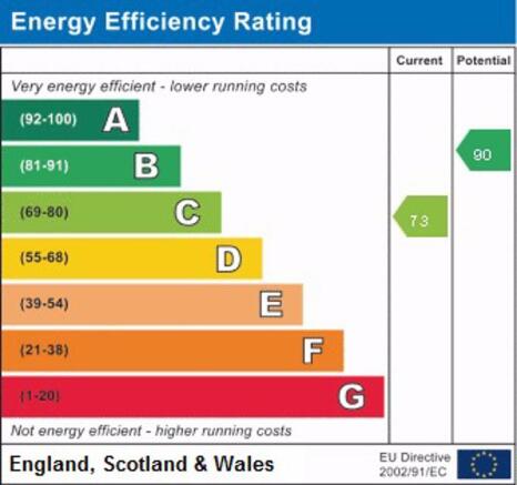epc graph
