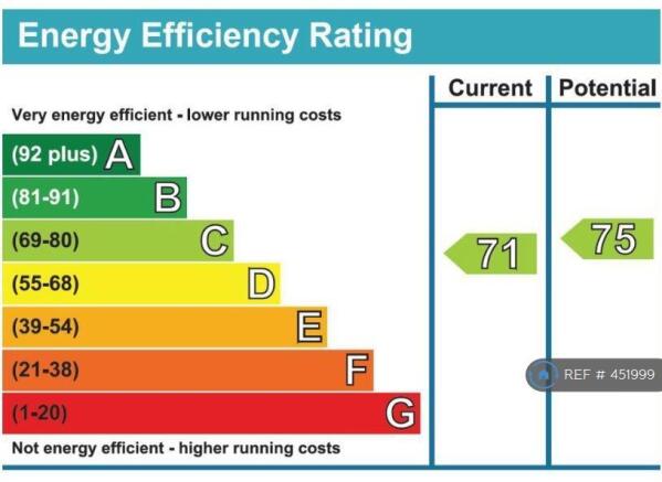Epc Gas Central Heating Throughout