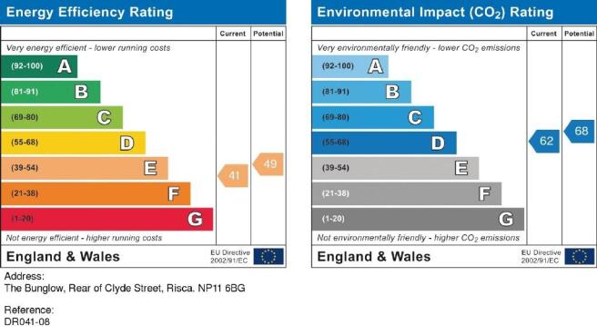 Energy Performance