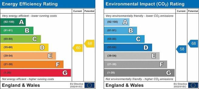 Energy Performance Certificate