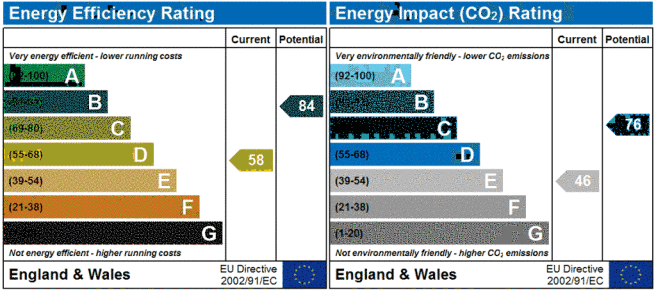 EPC