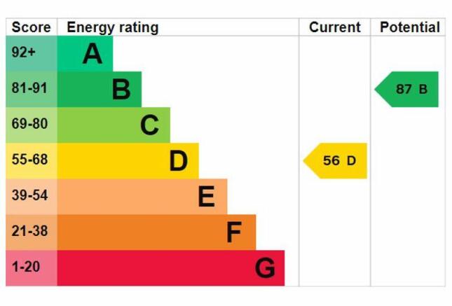 epc graph