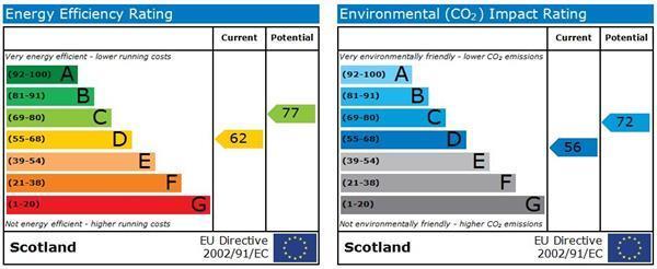 Energy Efficiency