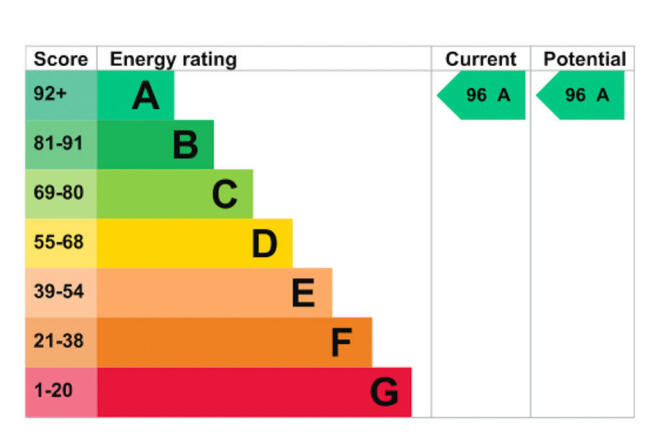A rated EPC