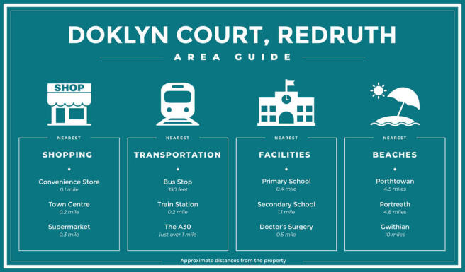 AREA GUIDE