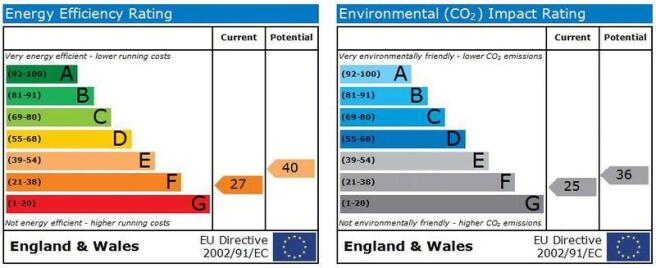 EPC Graphs