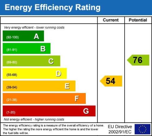 EPC