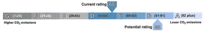 EPC Graph