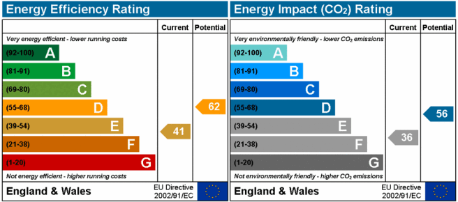 EPC