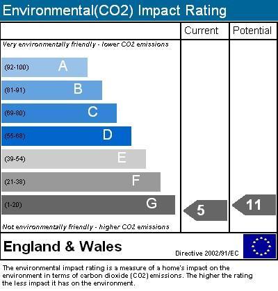 Environmental Impact