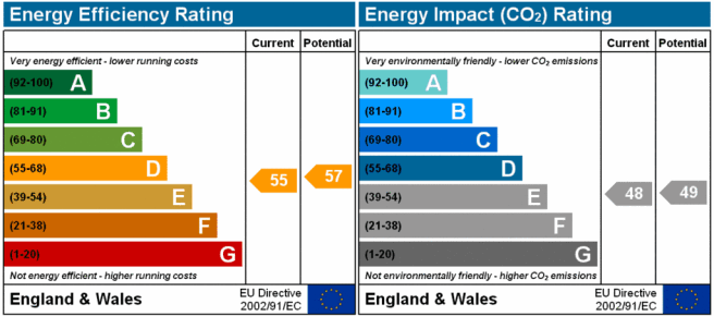 EPC