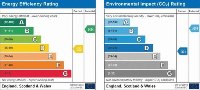 EPC Graph