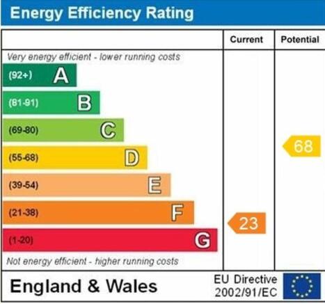 epc graph
