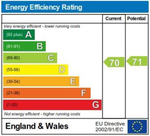 Energy Efficiency Rating