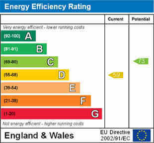 ENERGY EFFICIENCY RATING