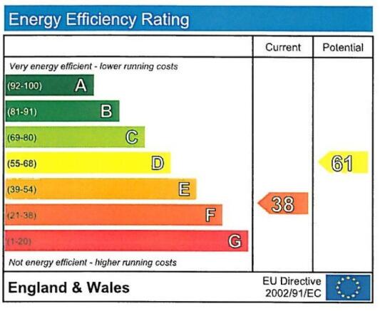 EPC Chart
