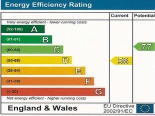 Energy Assessment Ce
