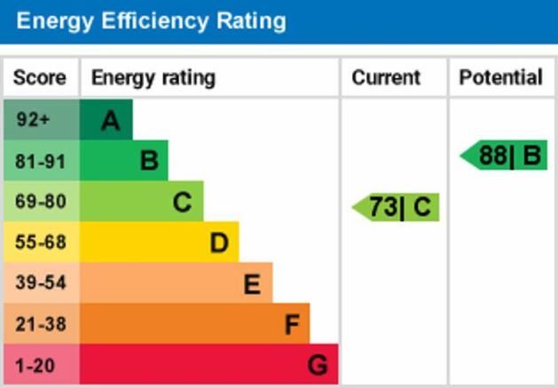 epc graph
