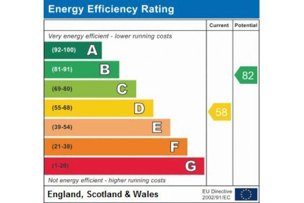EPC graph