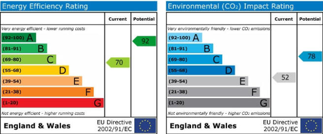 EPC
