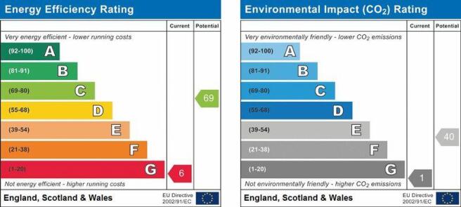 EPC Graph