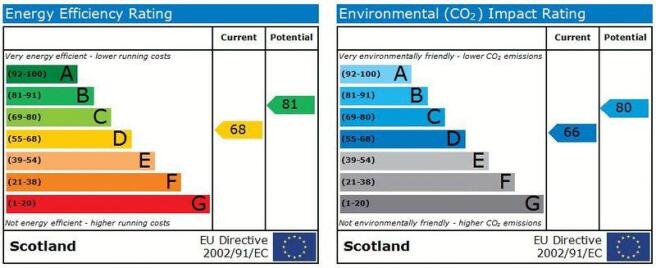 EPC Graphs