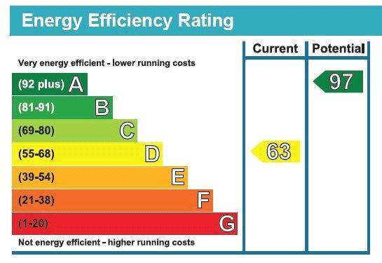 Epc Rating Annexe