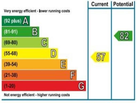 EPC_rating_graph