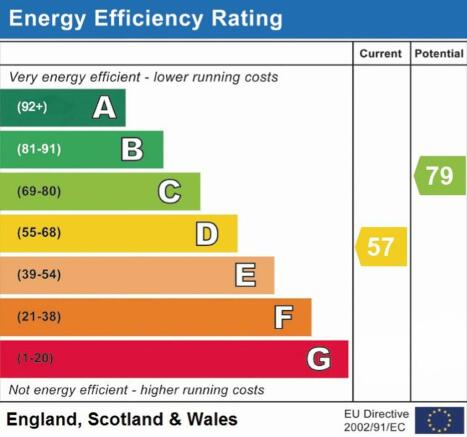 EPC RATING D.