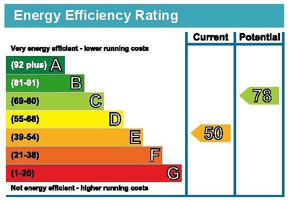 EPC Graph