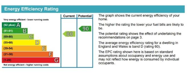 EPC graph
