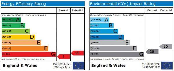 Epc Graph