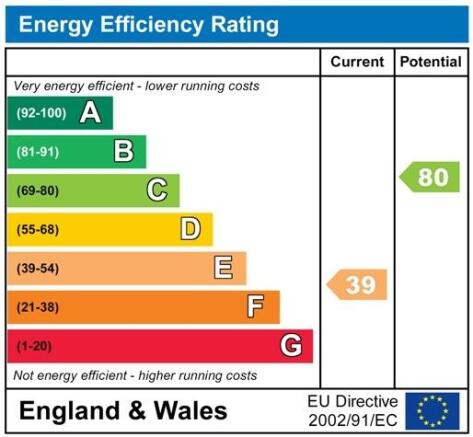 Epc Graph