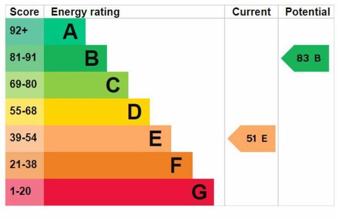 epc graph
