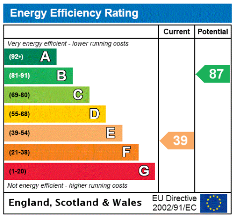 EPC