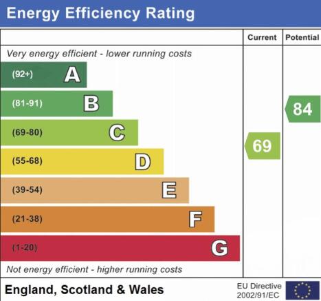 EPC graph