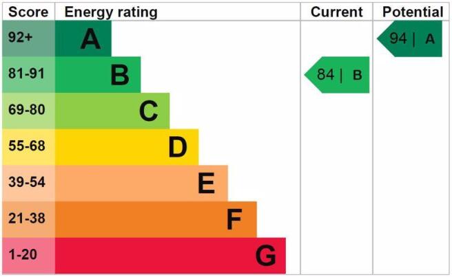 Energy Efficie...